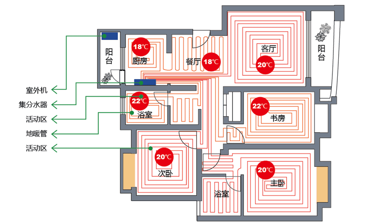 魯禹空氣能地暖系統(tǒng)