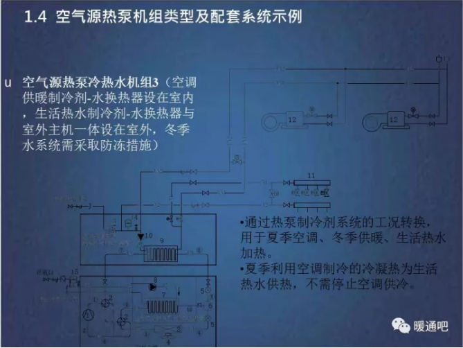 超低溫空氣源熱泵冷熱水機(jī)組3(供暖制冷劑-水換熱裝置設(shè)在室內(nèi))