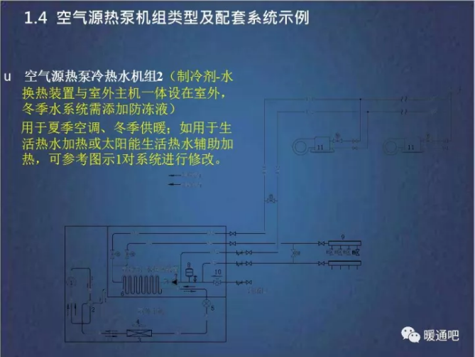 超低溫空氣源熱泵冷熱水機(jī)組2(制冷劑-水換熱裝置設(shè)在室外)