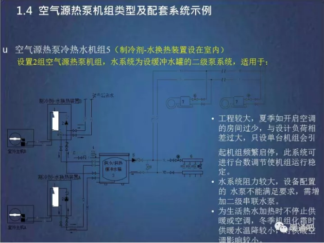 超低溫空氣源熱泵冷熱水機(jī)組5(制冷劑-水換熱裝置設(shè)在室內(nèi))